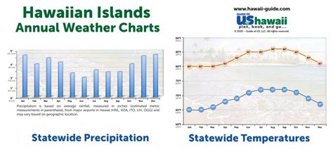 National weather hawaii - National Weather Service Advanced Hydrologic Prediction Service (AHPS) ... Hawaii, Idaho · Illinois · Indiana · Iowa · Kansas ... NWS Weather Forecast O...